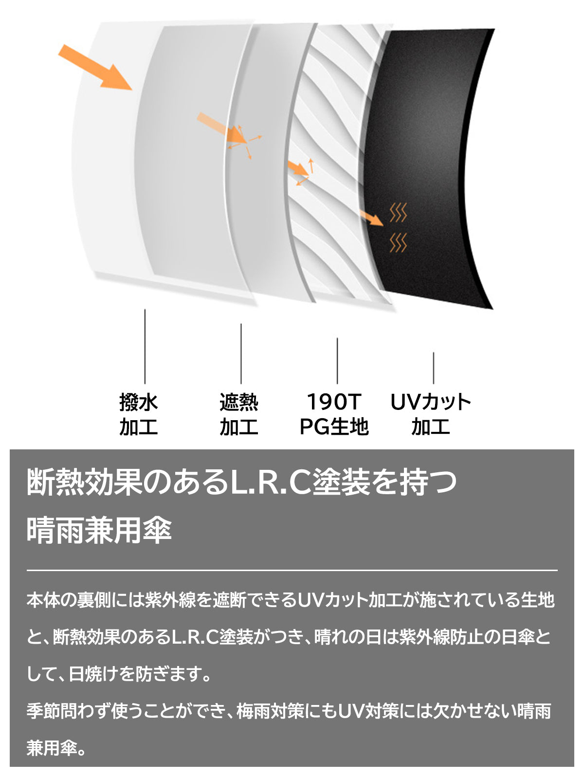 晴雨兼用折りたたみ傘「Lifo」